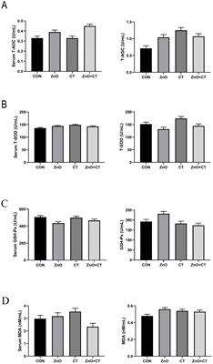 Effects of zinc oxide and condensed tannins on the growth performance and intestinal health of weaned piglets in ETEC-challenged environment